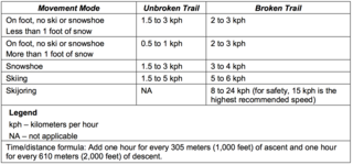 Army Weather Chart