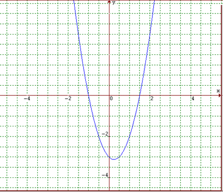 Função polinomial