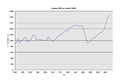 Vorschaubild der Version vom 02:35, 2. Jan. 2012