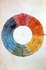 Goethe, Farbenkreis zur Symbolisierung des menschlichen Geistes- und Seelenlebens, 1809.jpg