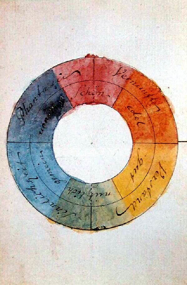 Goethe's symmetric colour wheel with associated symbolic qualities (1809)