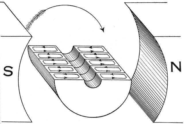 Image: Hawkins Electrical Guide   Figure 293   Armature core with a few laminations showing effect on eddy currents
