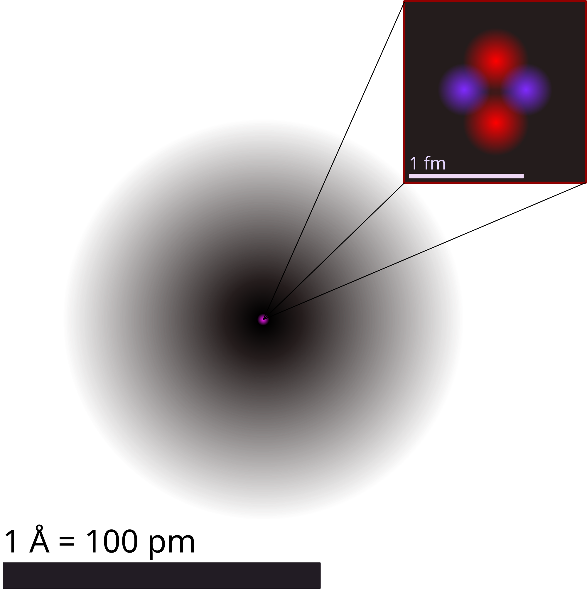 protons neutrons electrons charges