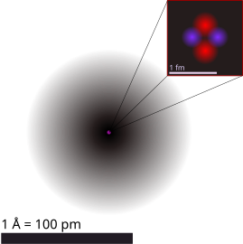 Helium atom