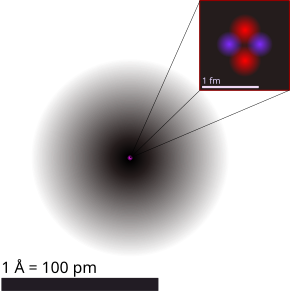 thomsons plum pudding atomic model