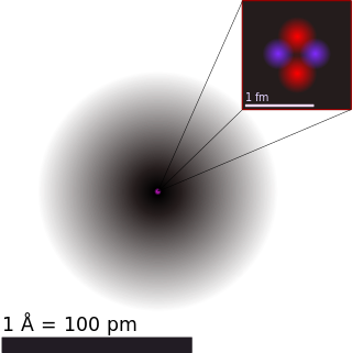 <span class="mw-page-title-main">Atomic radius</span> Measure of the size of its atoms