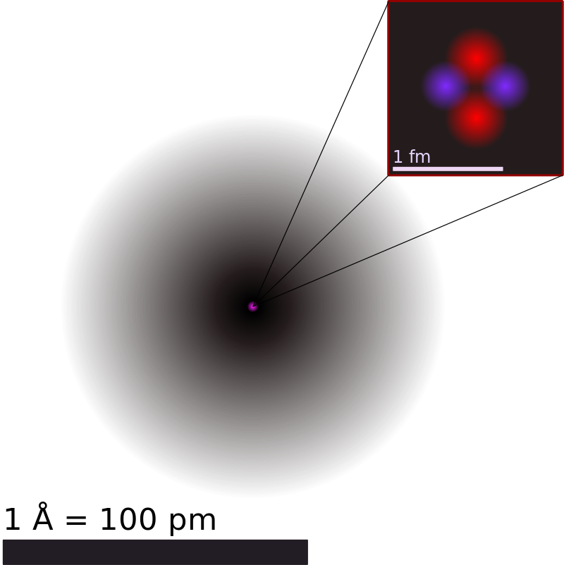 Núcleo atómico - Wikipedia, la enciclopedia libre