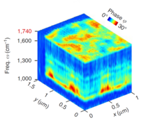 Hyperspectral image of a copolymer blend.png