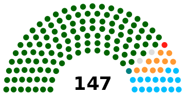 India Odisha Legislative Assembly 2014.svg