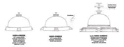 Evolution of the Butkara stupa (Swat) during the Indo-Greek period. Indo-GreekStupa3.jpg