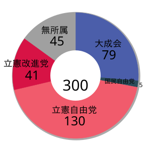 第一届日本众议院议员总选举 维基百科 自由的百科全书