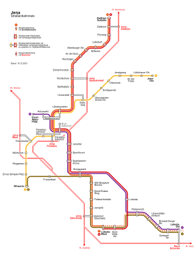 Plan sieci