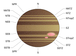 Idealized illustration of Jupiter's cloud bands, labeled with their official abbreviations. Lighter zones are indicated to the right, darker belts to the left. The Great Red Spot and Oval BA are shown in the South Tropical Zone and South Temperate Belt, respectively. Jupiter cloud bands.svg