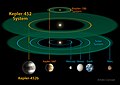 ’n Diagram van Kepler-452b se wentelbaan in die Kepler-452-stelsel, in vergelyking met die binneste Sonnestelsel en die Kepler-186-stelsel asook hul onderskeie bewoonbare sones.