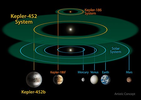Tập_tin:Kepler-452b_System.jpg