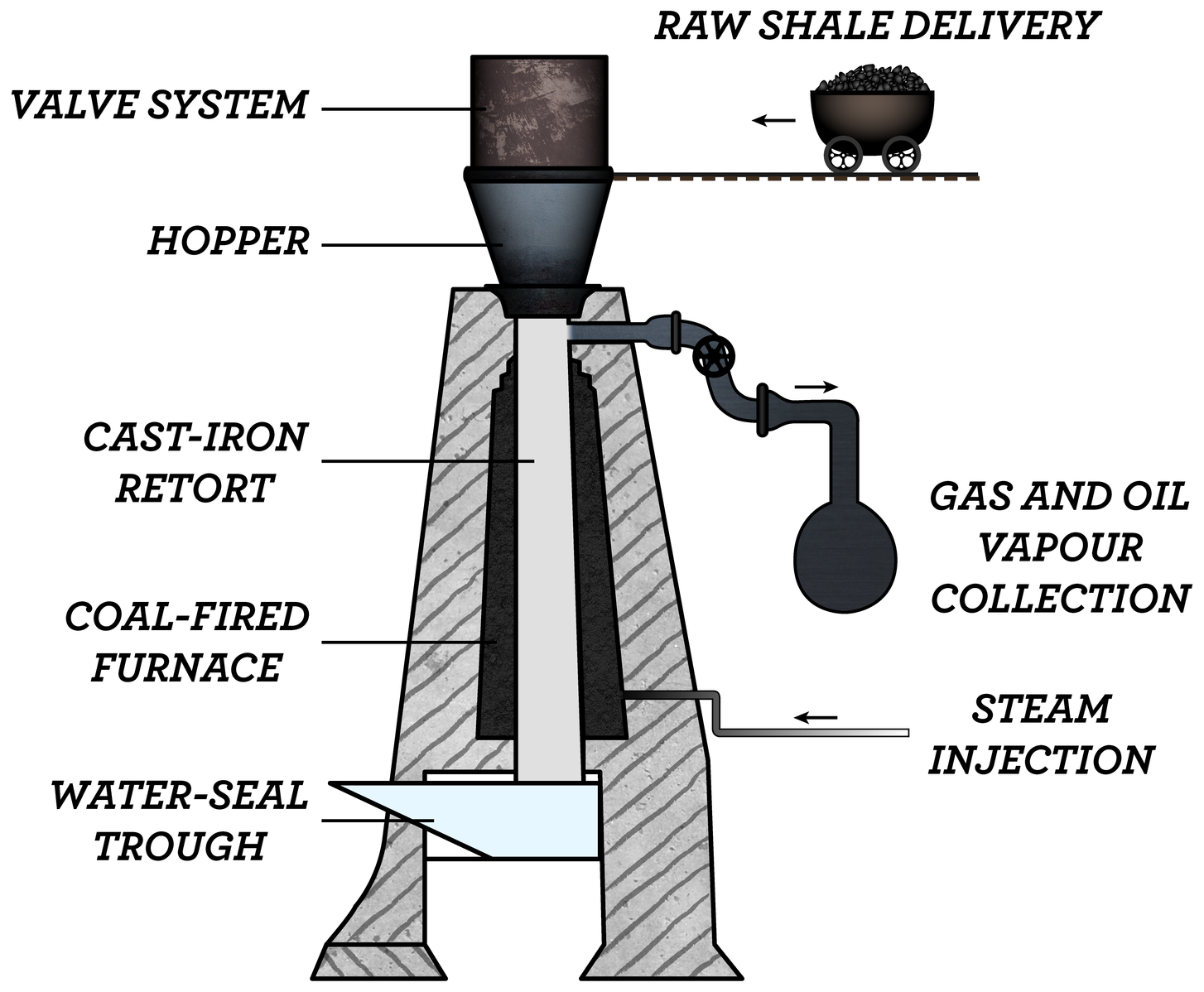 Steam injection process oil фото 116