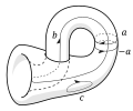 Homology cycles on a Klein bottle