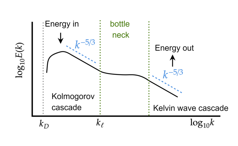 File:Kolmogorov-in-qf.png