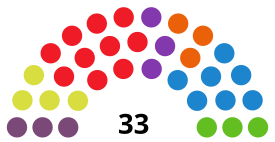 MallorcaIslandCouncilDiagram2019.svg