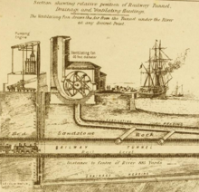1886 illustration showing the ventilation and drainage system Mersey Railway Tunnel - ventilation and drainage machinery.png