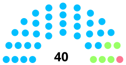 Mizoram Leĝdona Asembleo 2013.
svg