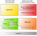 Thumbnail for Next-Generation Secure Computing Base