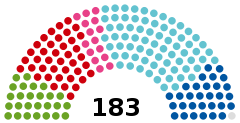 Struktura Rada Narodowa