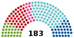 國民議會議席分佈