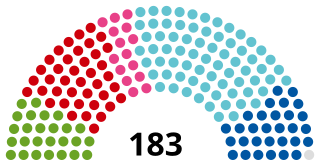 <span class="mw-page-title-main">National Council (Austria)</span> Lower house of the Austrian Parliament