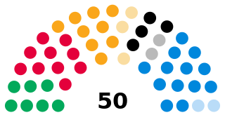 <span class="mw-page-title-main">North Somerset Council</span>
