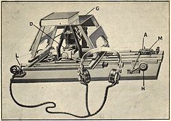 Detail view of the optophone Optophone in detail.jpg