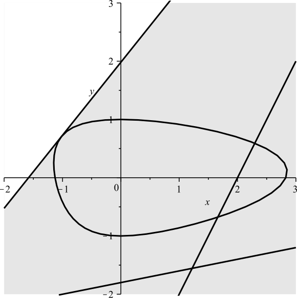 File:Oval und geraden.svg