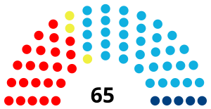 Elecciones parlamentarias de Timor Oriental de 2018