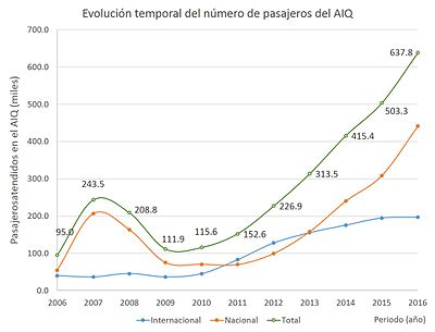 Aeropuerto Intercontinental De Queretaro Wikipedia La