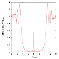 Poissonspot simulation d4mm lateral cor50.jpg