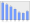 Evolucion de la populacion 1962-2008