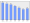 Evolucion de la populacion 1962-2008