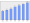 Evolucion de la populacion 1962-2008