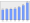 Evolucion de la populacion 1962-2008