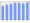 Evolucion de la populacion 1962-2008