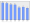 Evolucion de la populacion 1962-2008