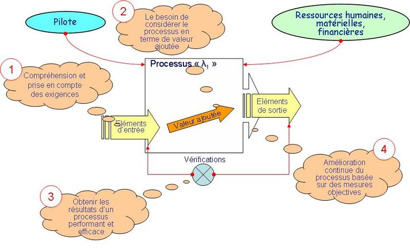 Fichier:Processus 1.JPG