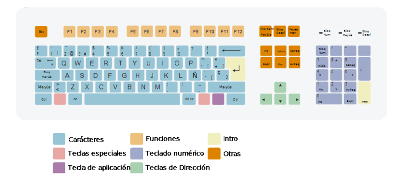 File:Qwerty español.xcf