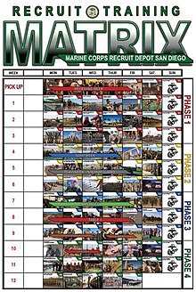 Recruit's training matrix Recruit training matrix, Marine Corps Recruit Depot San Diego.jpg