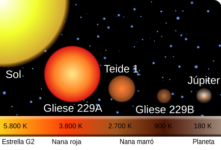 File:Relative star sizes ca.svg