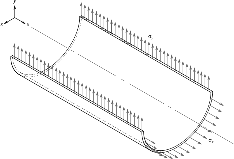 File:Reservoir cylindrique sous pression contrainte.svg