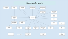 Robinson Group.png