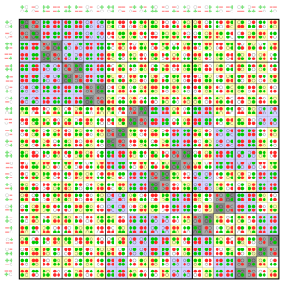 Special linear group group of linear transformations with unit determinant