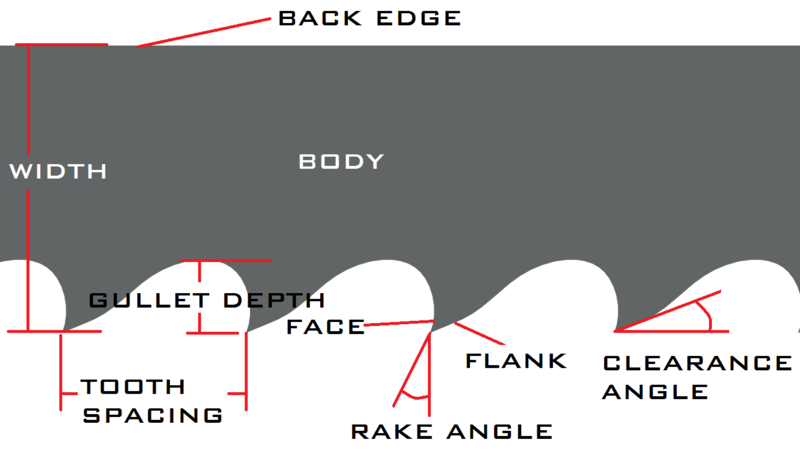 File:Saw Blade - Geometry.png