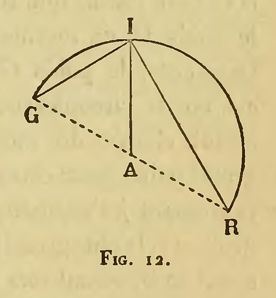 File:Schéma d'Étienne Pascal et Gilles Personne de Roberval fig12.jpg